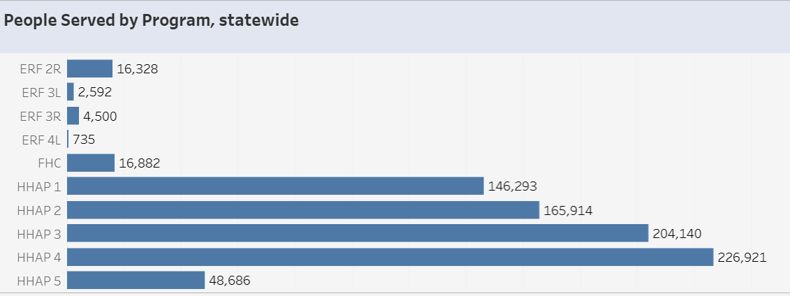 California HCD tweet media