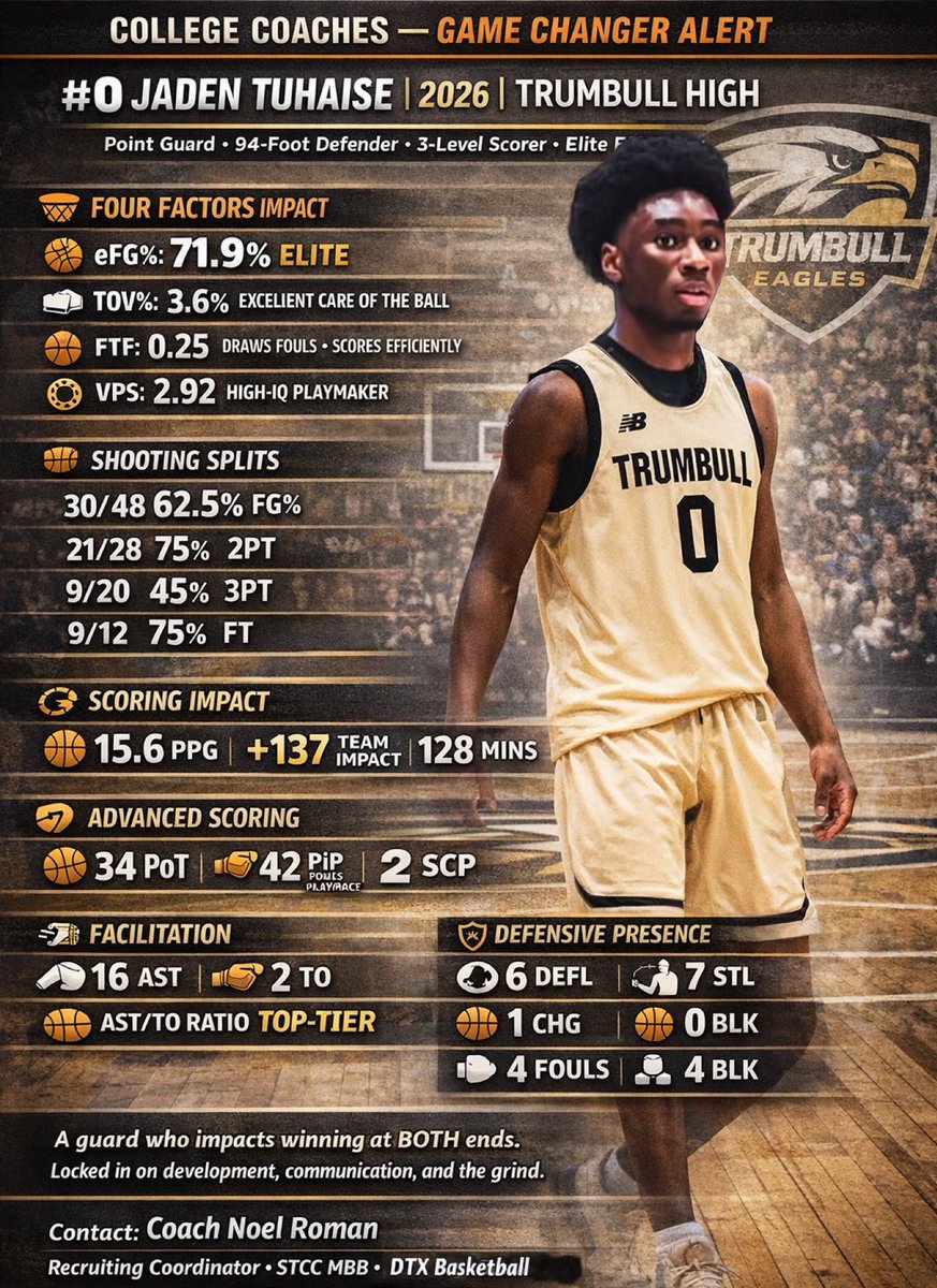 Noel Roman tweet media