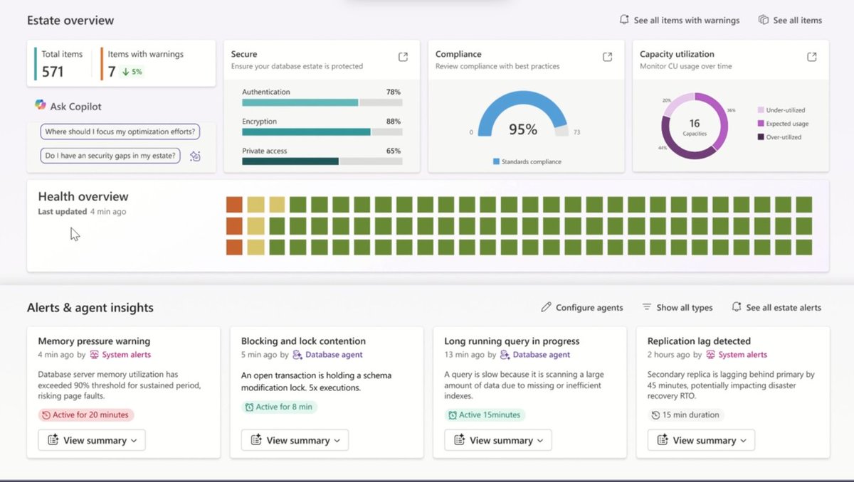 Microsoft SQL tweet media