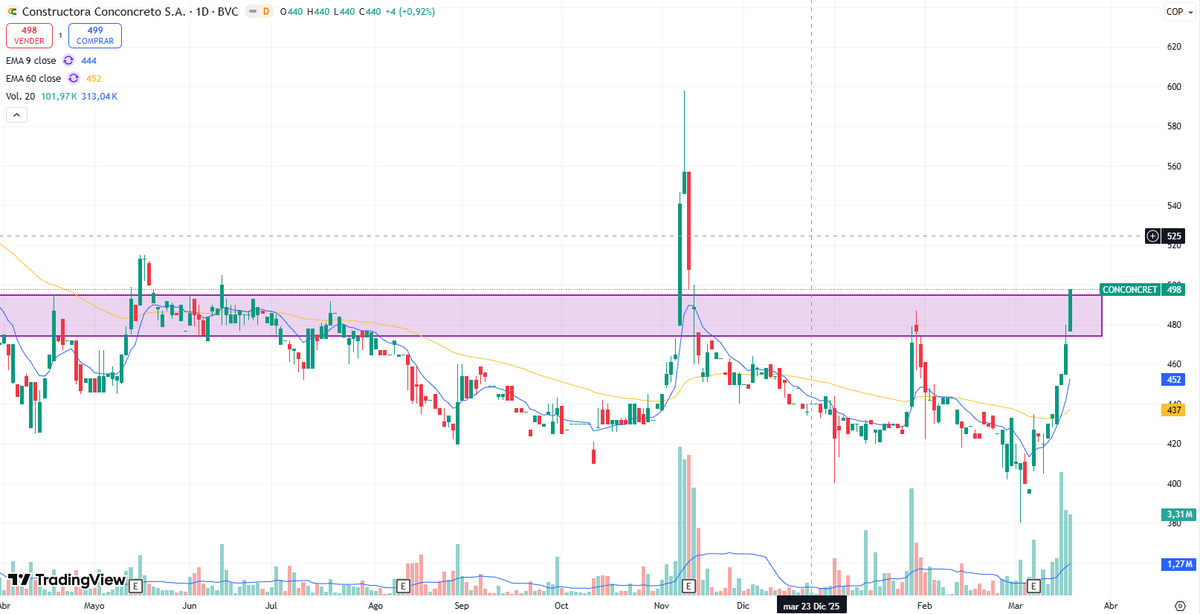 J.Villamizar. tweet media