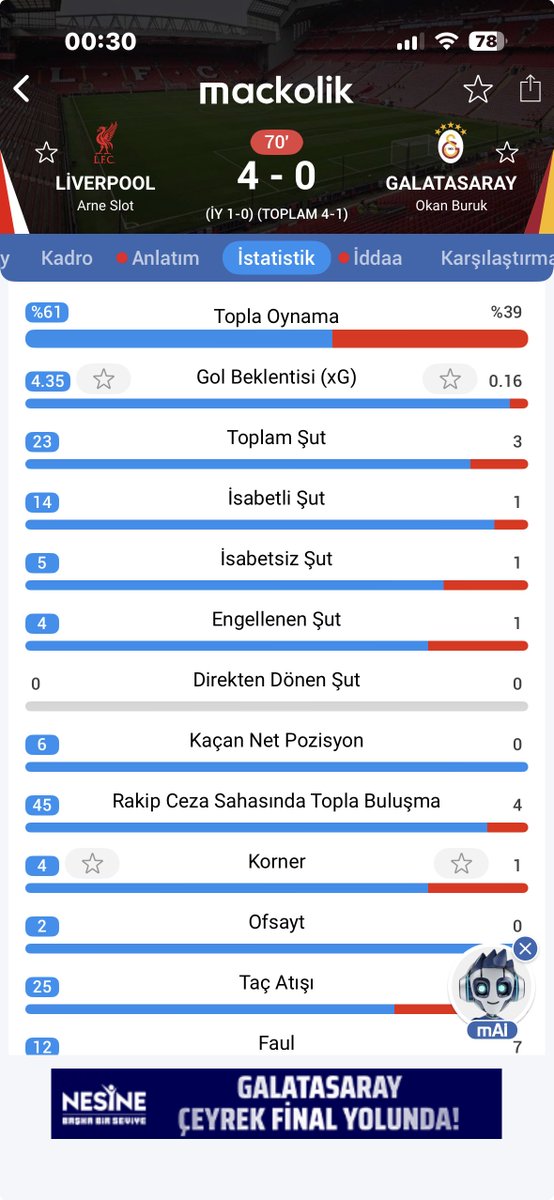 Daha dakika 70 de istatistikler böyle. Bu maç bitmez.