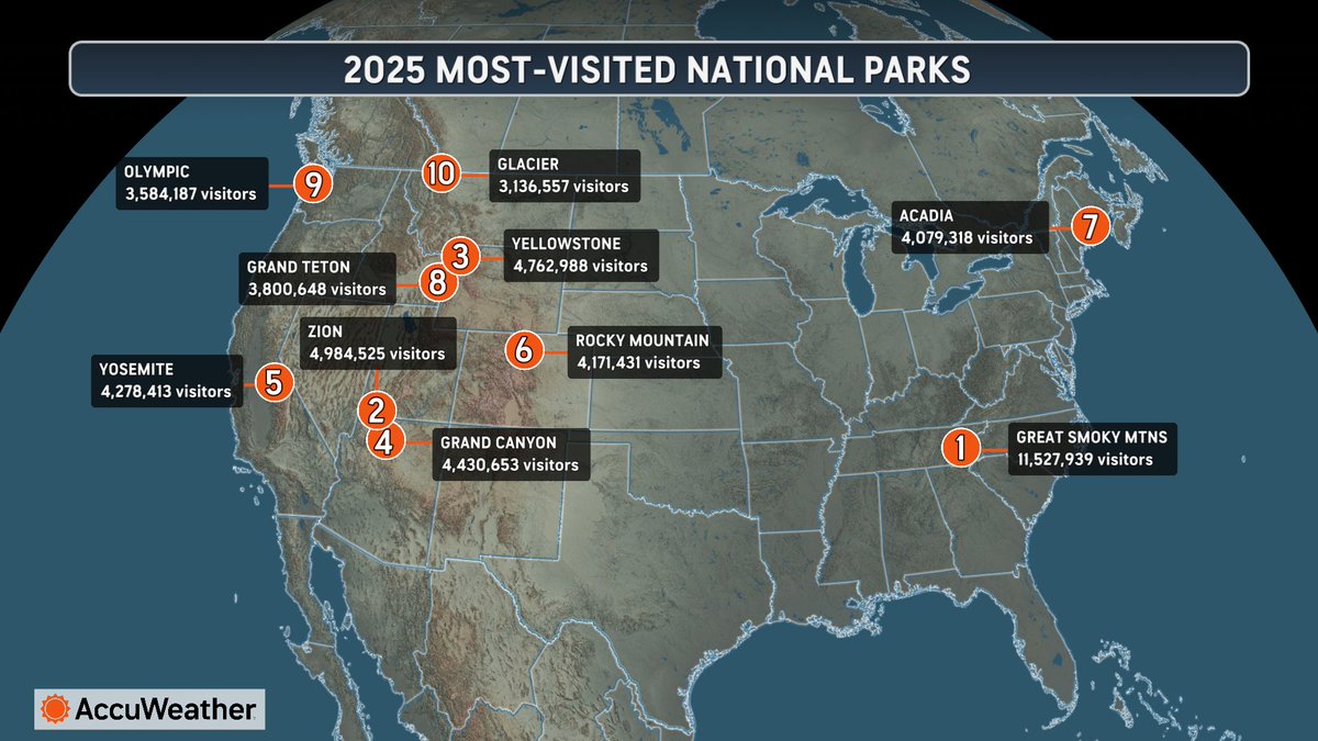 AccuWeather tweet media