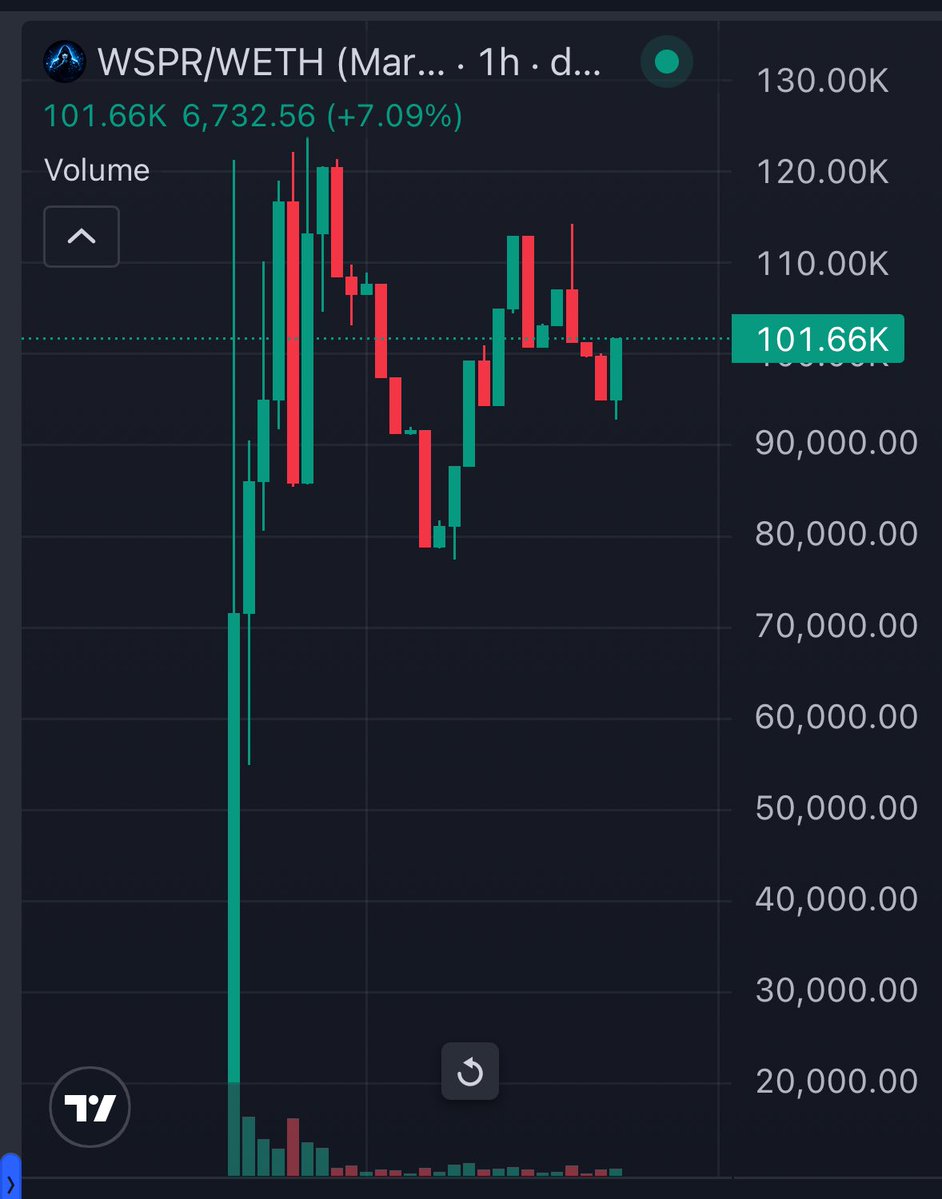 Beast Base tweet media