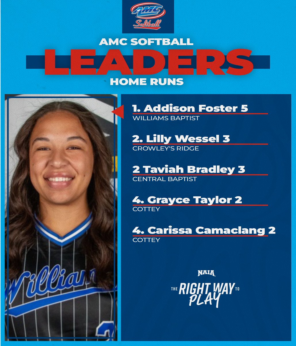 American Midwest Conference tweet media