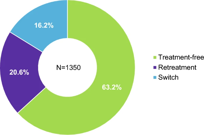 Dr. Brandon Beaber tweet media