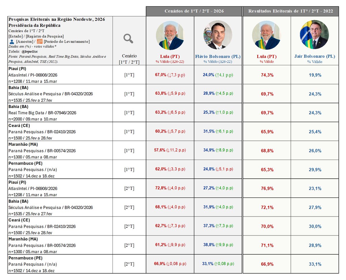 BRPolls_X tweet media