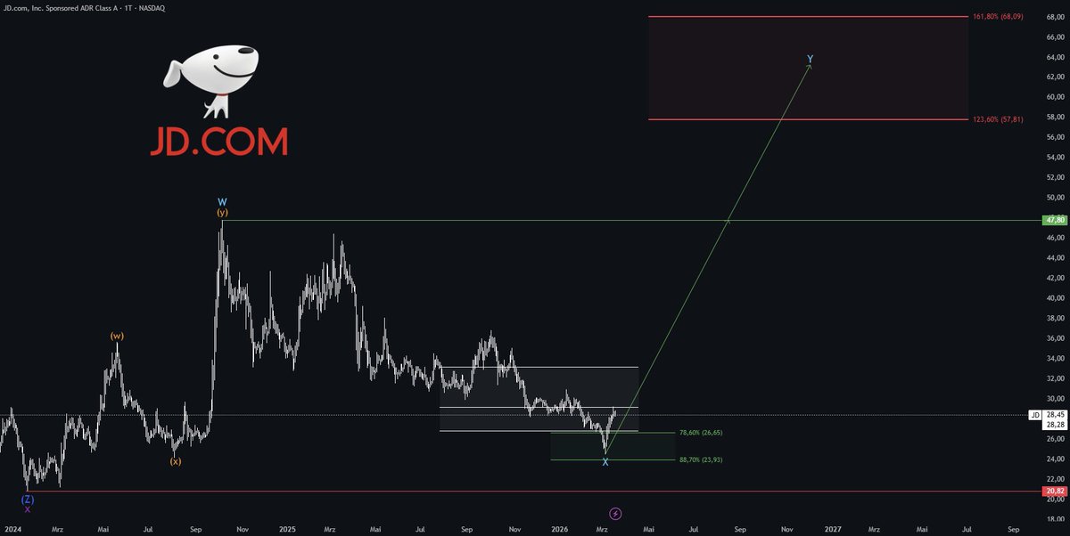 TheWaveCount tweet media