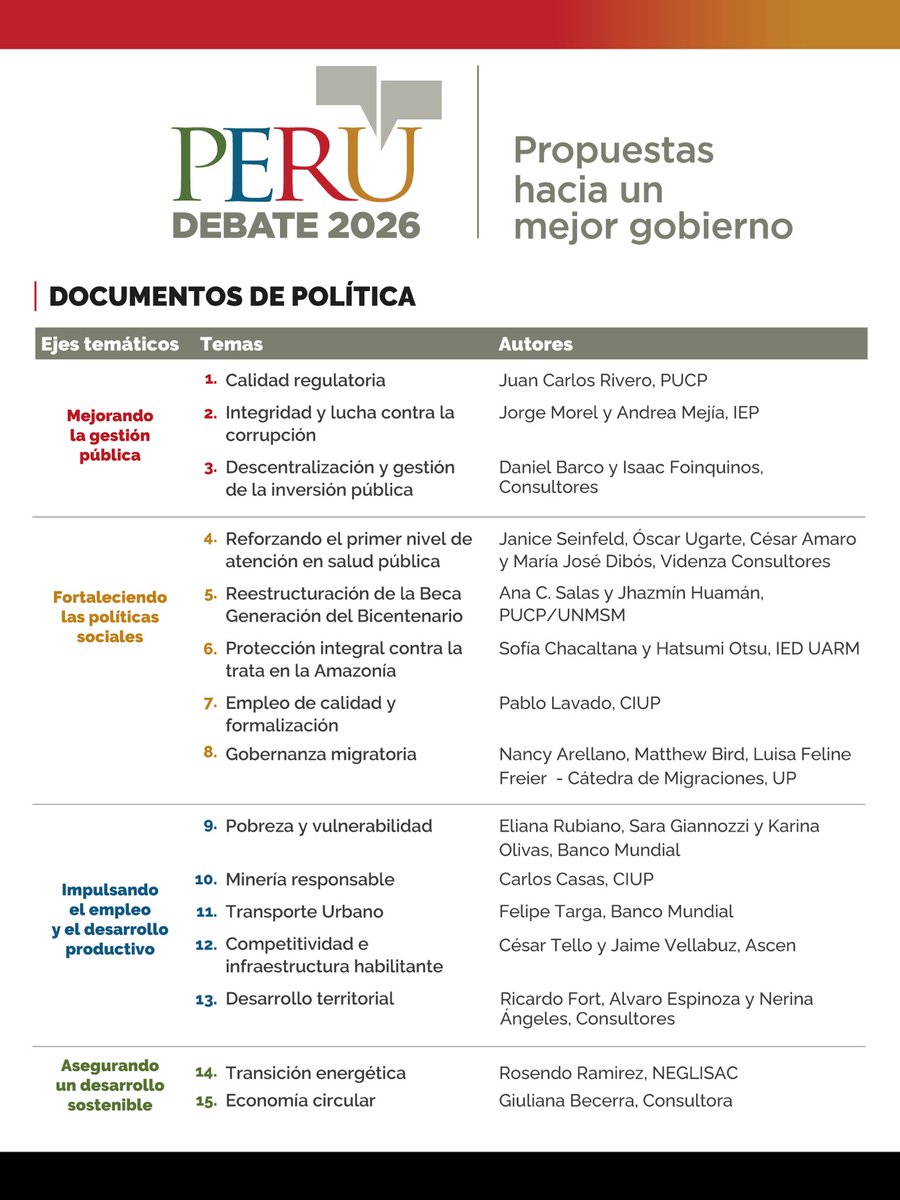 CIES Investigación tweet media