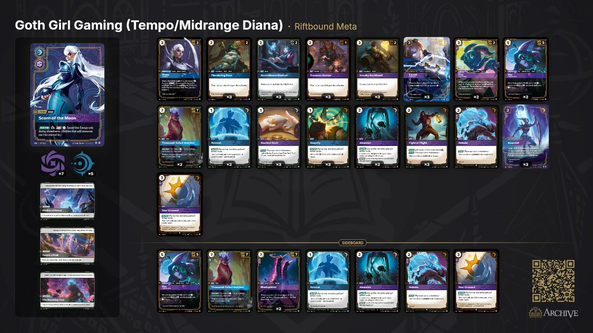 Riftbound Meta tweet media