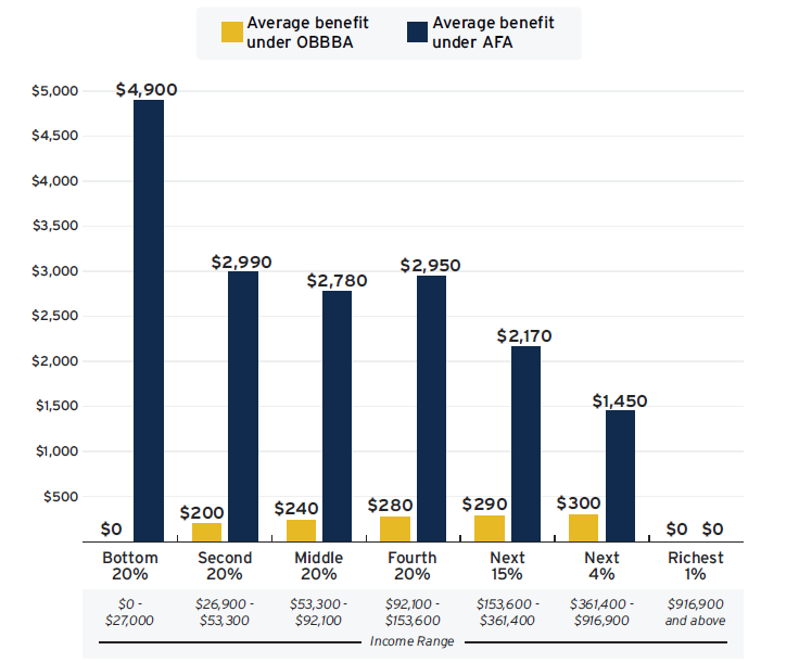 Rosa DeLauro tweet media