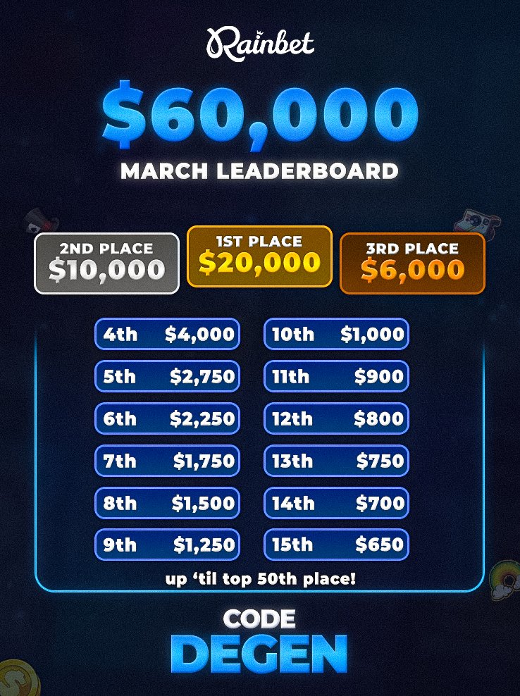 Risky Rewards tweet media