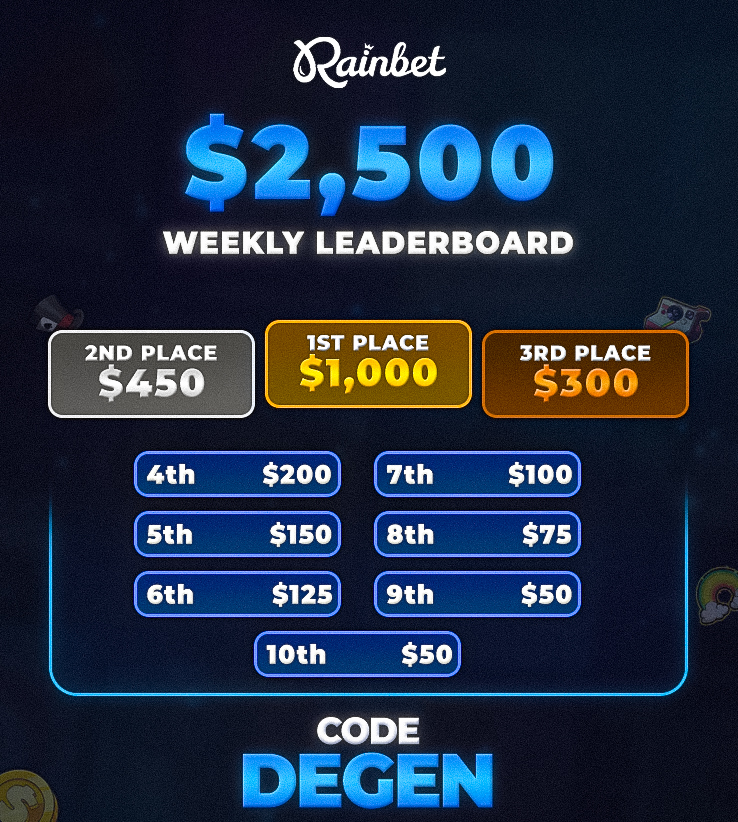 Risky Rewards tweet media