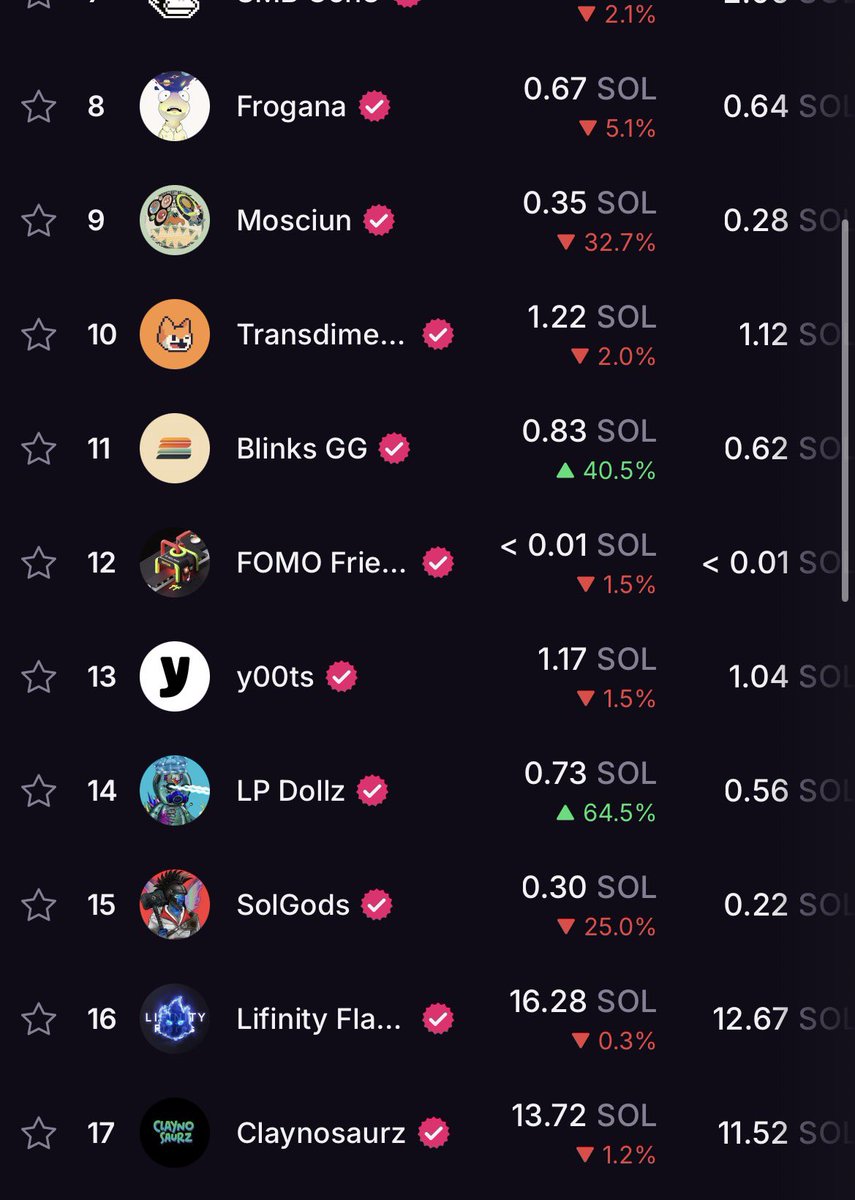 ✨The LunarVerse ☄️ tweet media