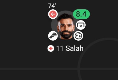 Mohammed Salah did it all😂😂