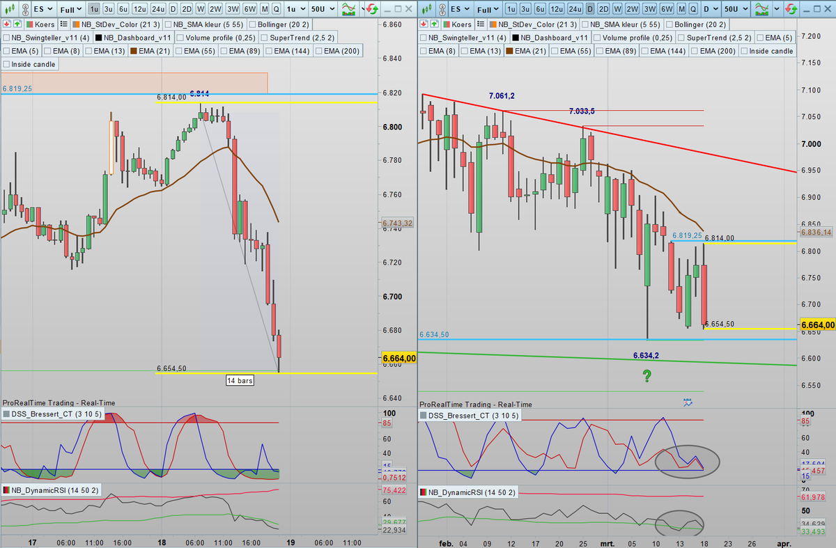 SDC Trader tweet media