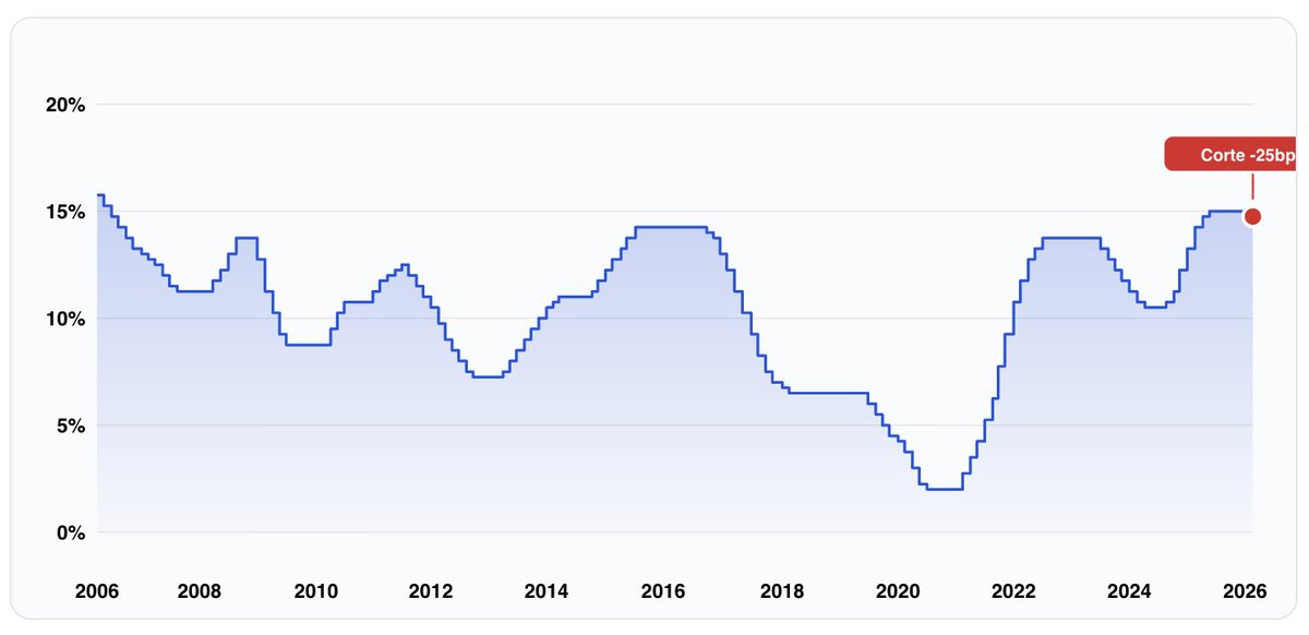 Faria Lima Elevator tweet media