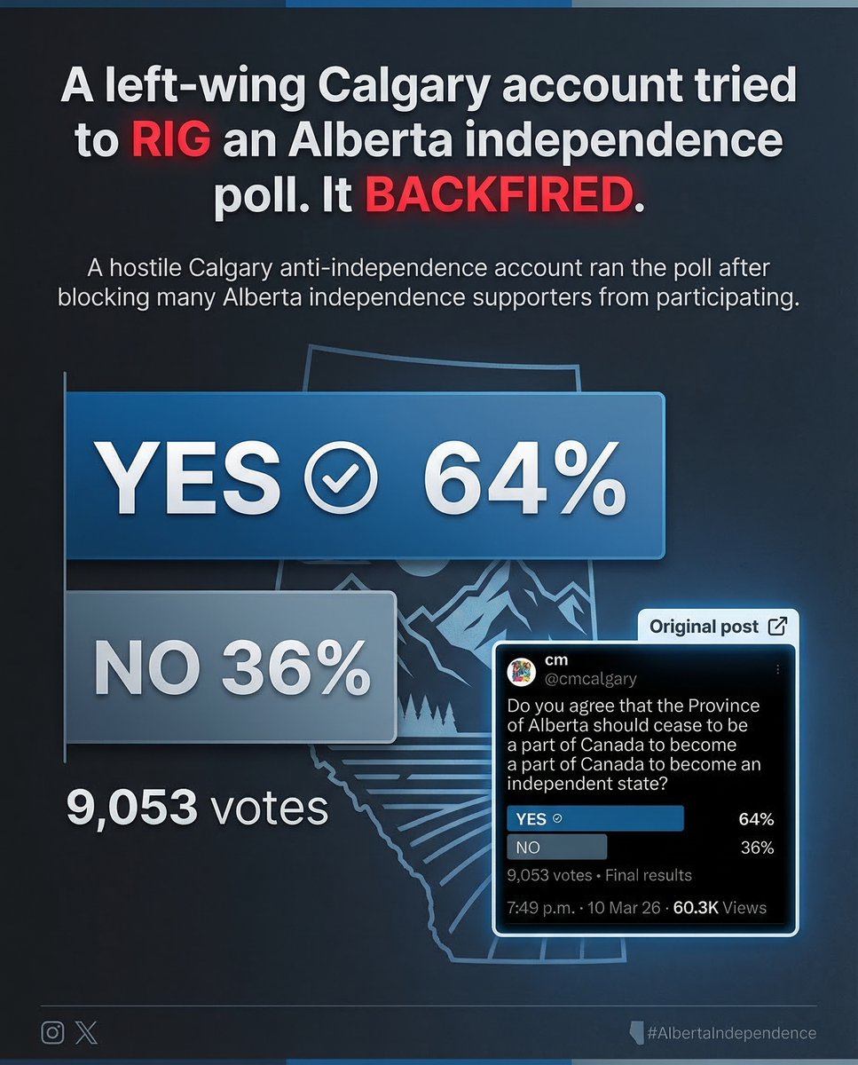 Rise Of Alberta tweet media