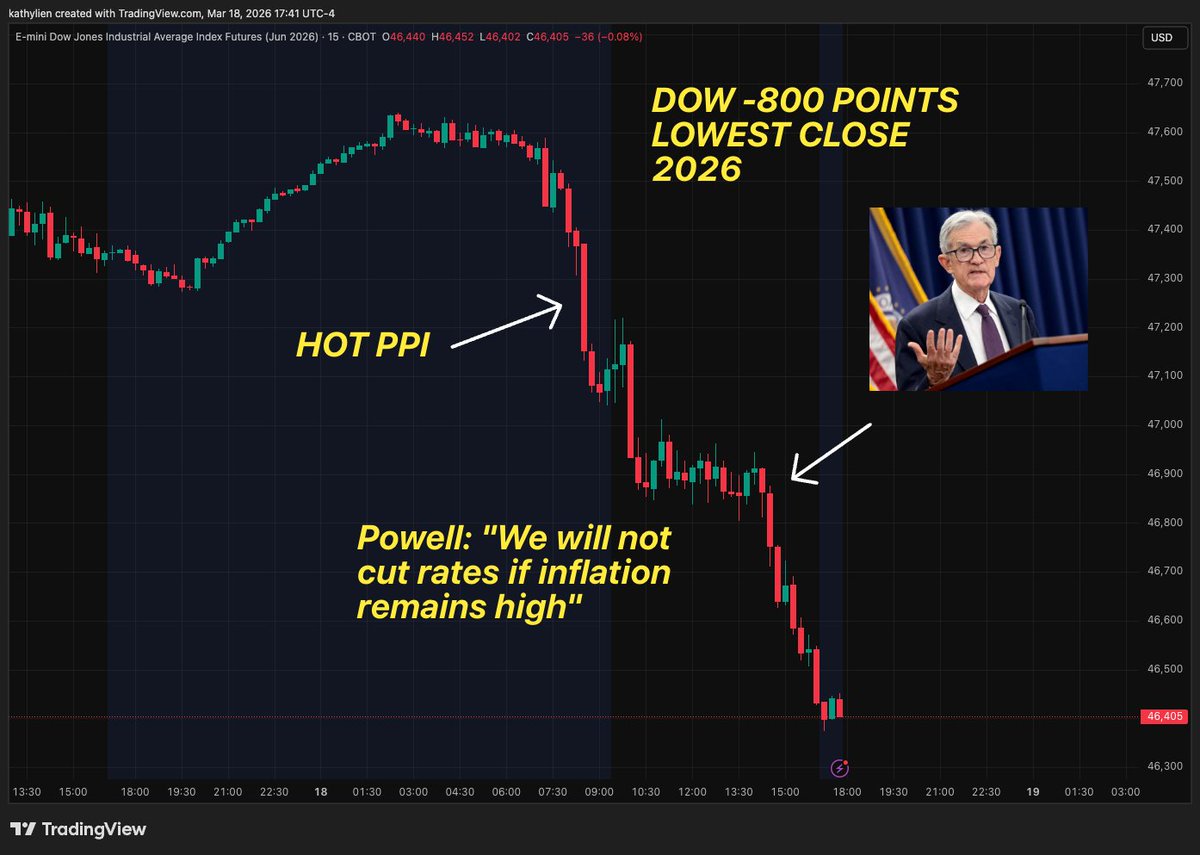 proptraderedge tweet media