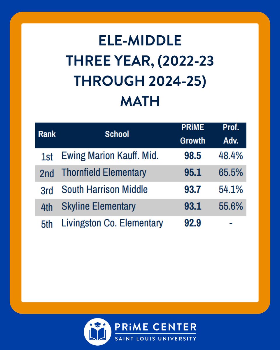 SLU PRiME Center tweet media