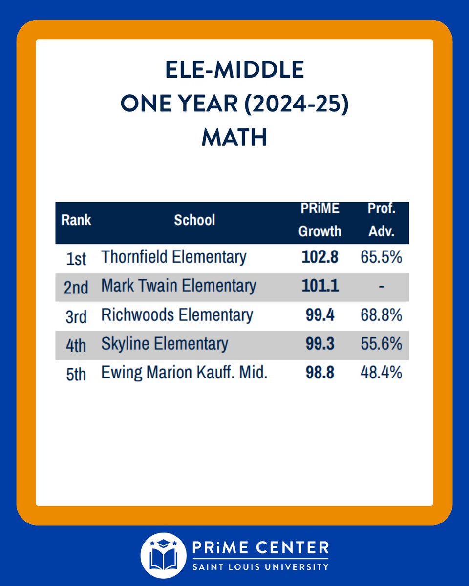 SLU PRiME Center tweet media