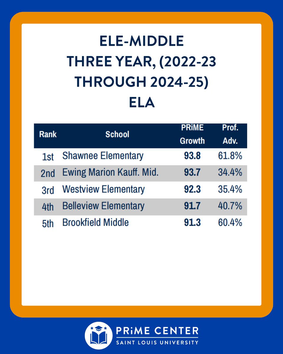 SLU PRiME Center tweet media