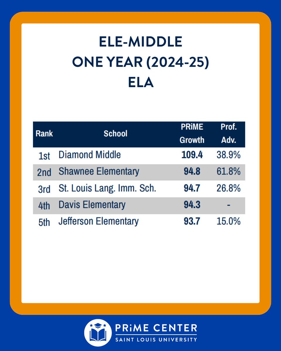 SLU PRiME Center tweet media