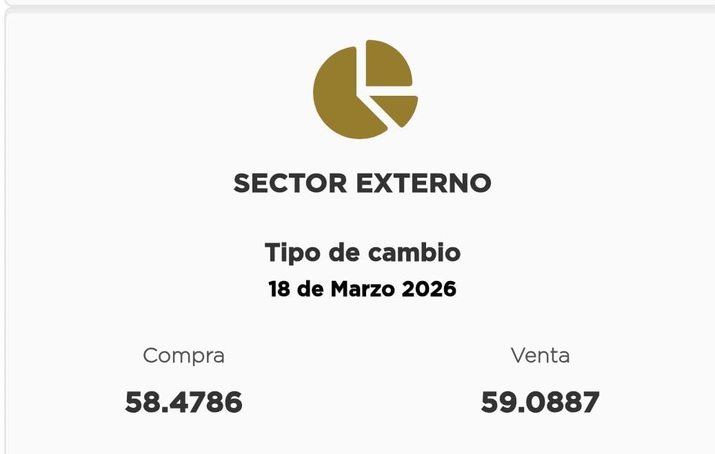Donde estas esos amigos que me decían que el dólar estaría a 70x1 hoy?