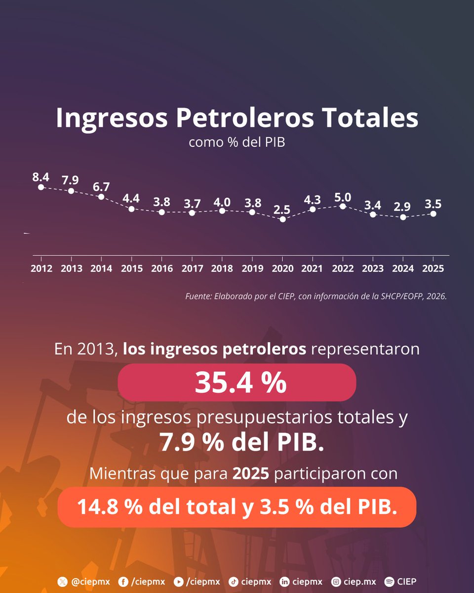 CIEP, A.C. tweet media