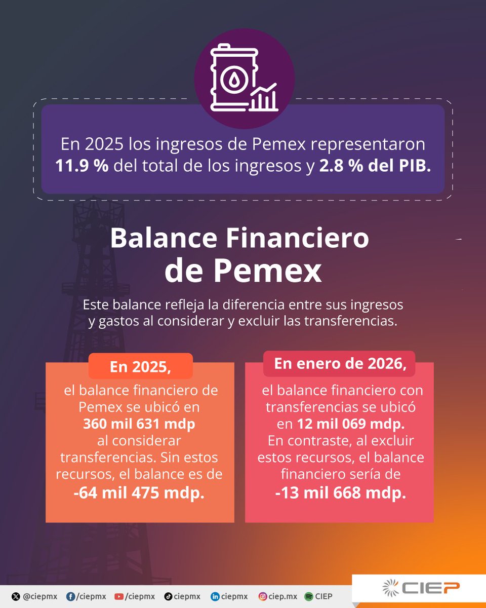 CIEP, A.C. tweet media