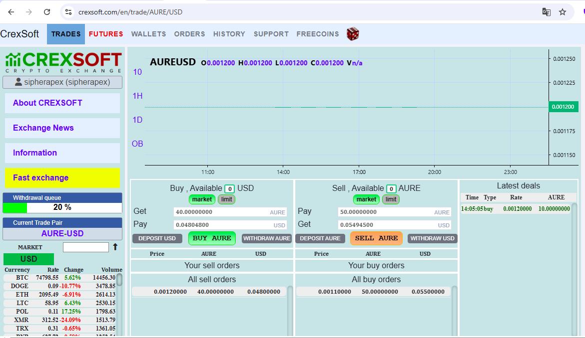AUREUS(COIN) tweet media