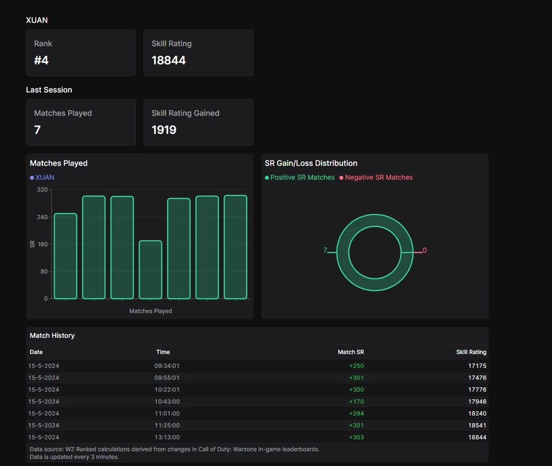 wzranked tweet media