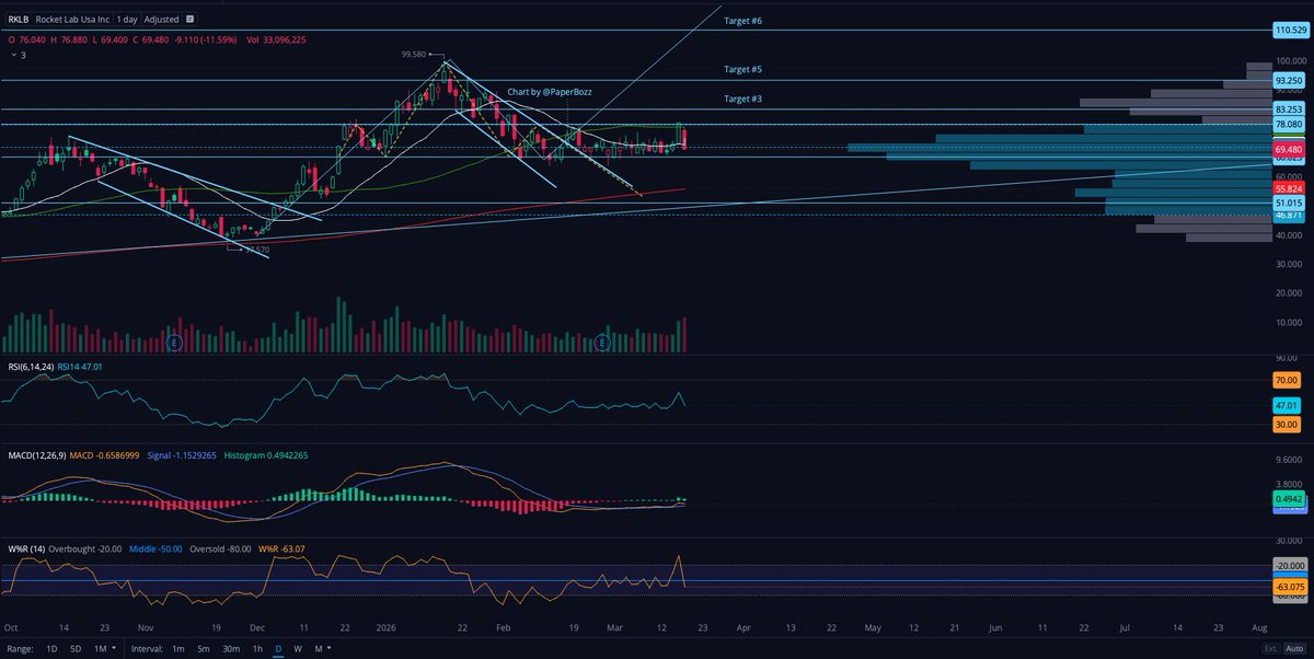 Paper Bozz tweet media