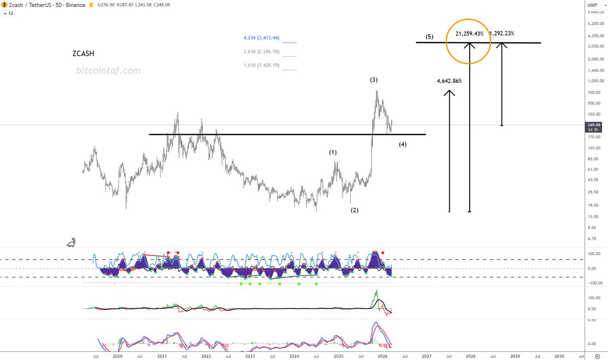 bitcointrendandforecast tweet media