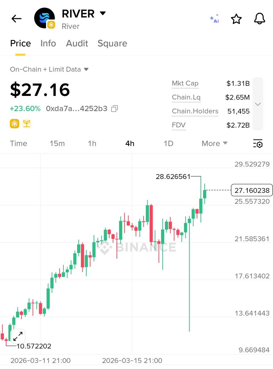 Magic ✨ tweet media