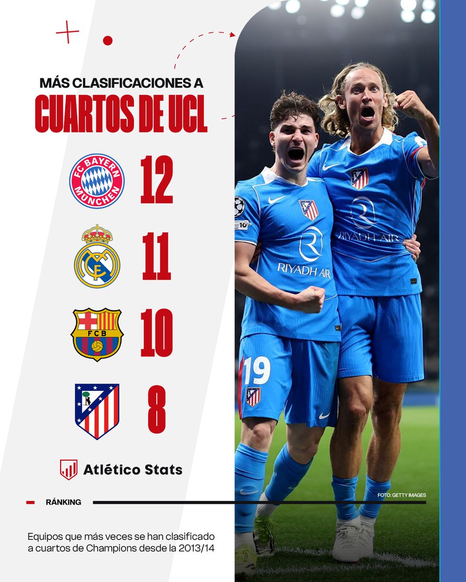 Atlético Stats tweet media