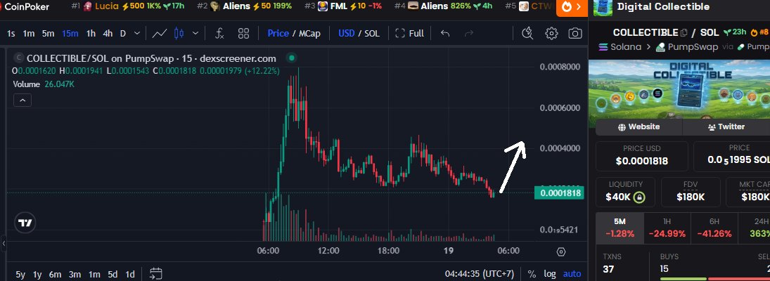 kabuki088's tweet photo. $COLLECTIBLE

6Xm7YzZt6JMhGofc6W41ybByfpsnHD5er5bdkK8tpump

Best entry. Bottom area  2710 holder  send it to up ath again just hold https://t.co/nUpvYBDoSf