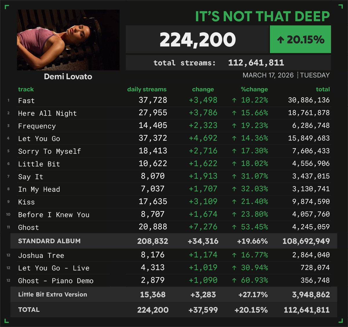 Spotify Numbers tweet media