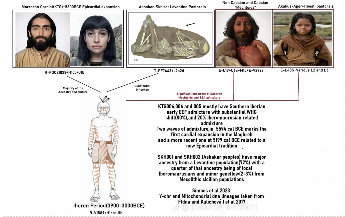 ابن الغرب tweet media