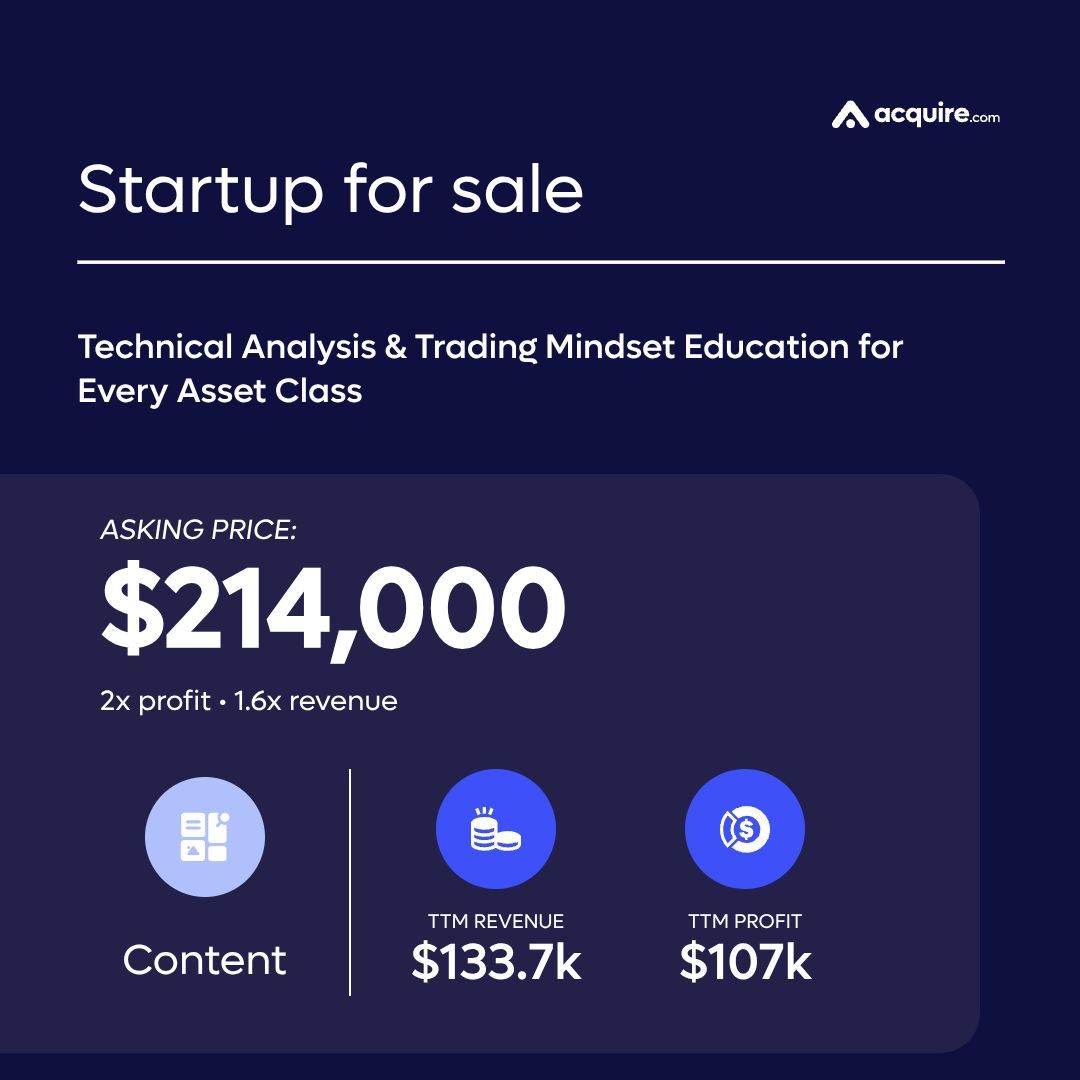 acquire.com tweet media