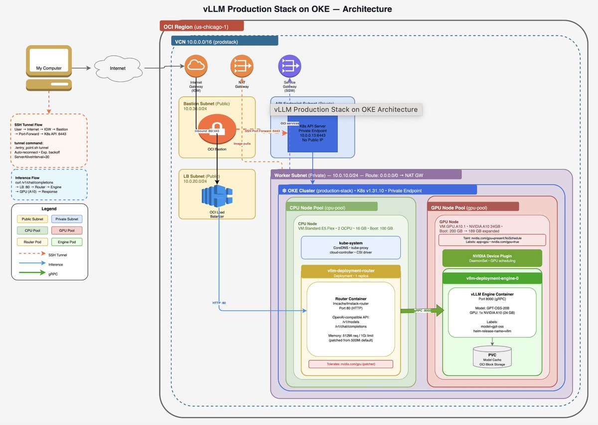Oracle Cloud tweet media