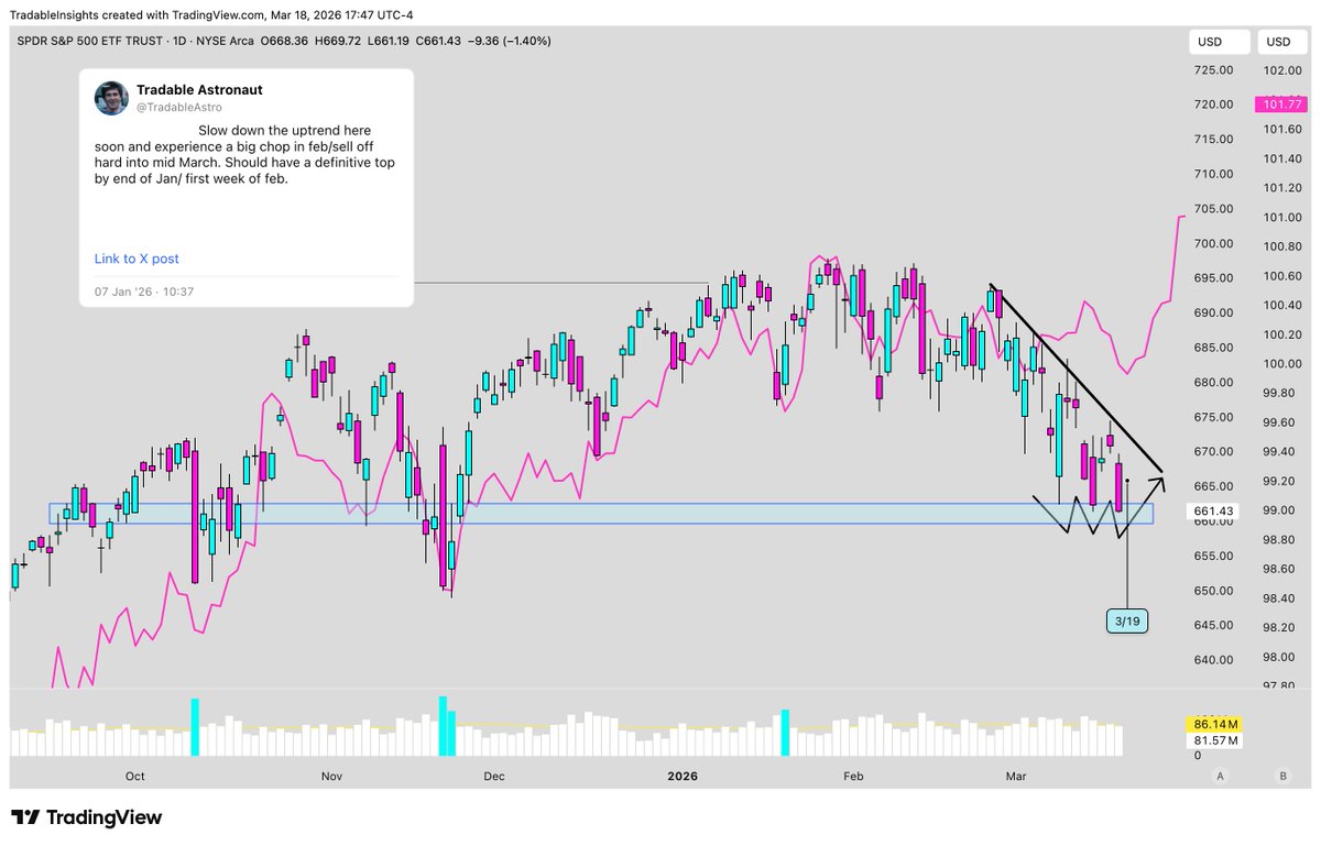 Tradable Astronaut tweet media