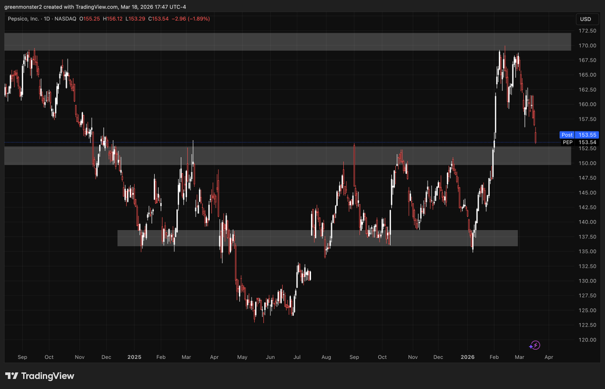 Market Phantom tweet media