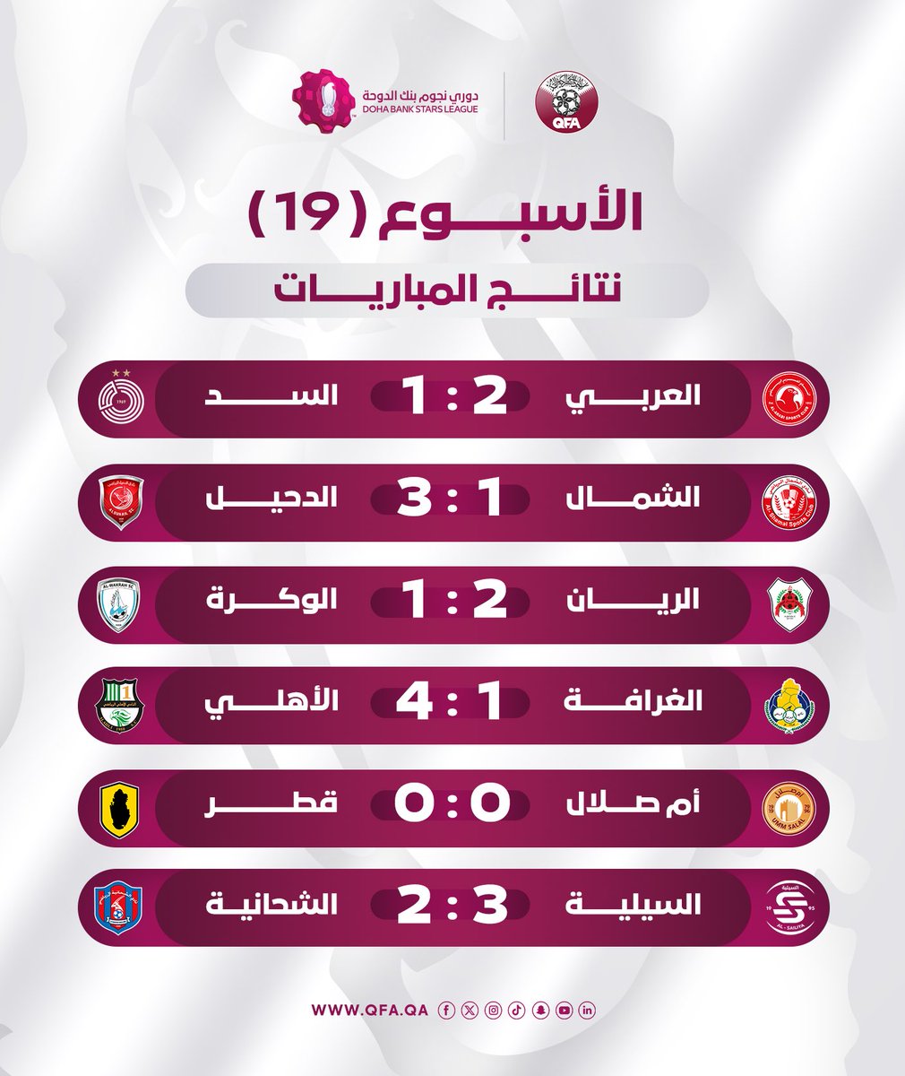 الاتحاد القطري لكرة القدم tweet media