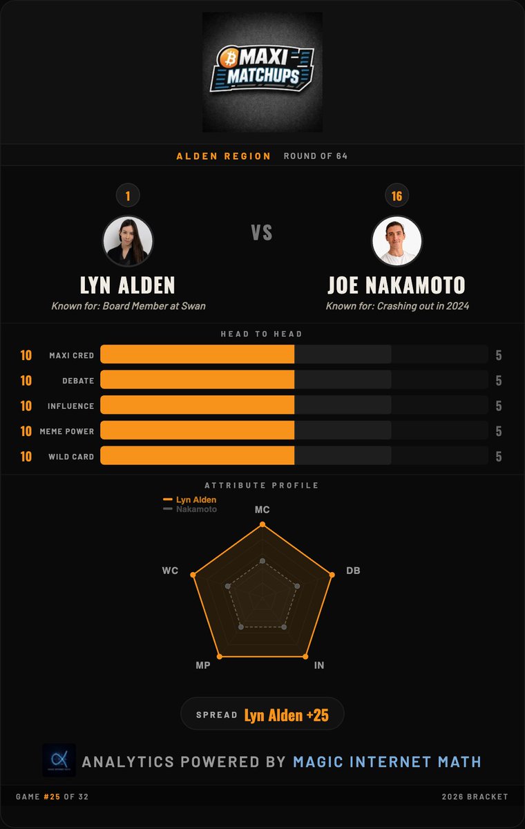 Fundamentals 40HPW tweet media