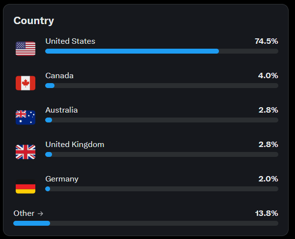 American Dissident tweet media