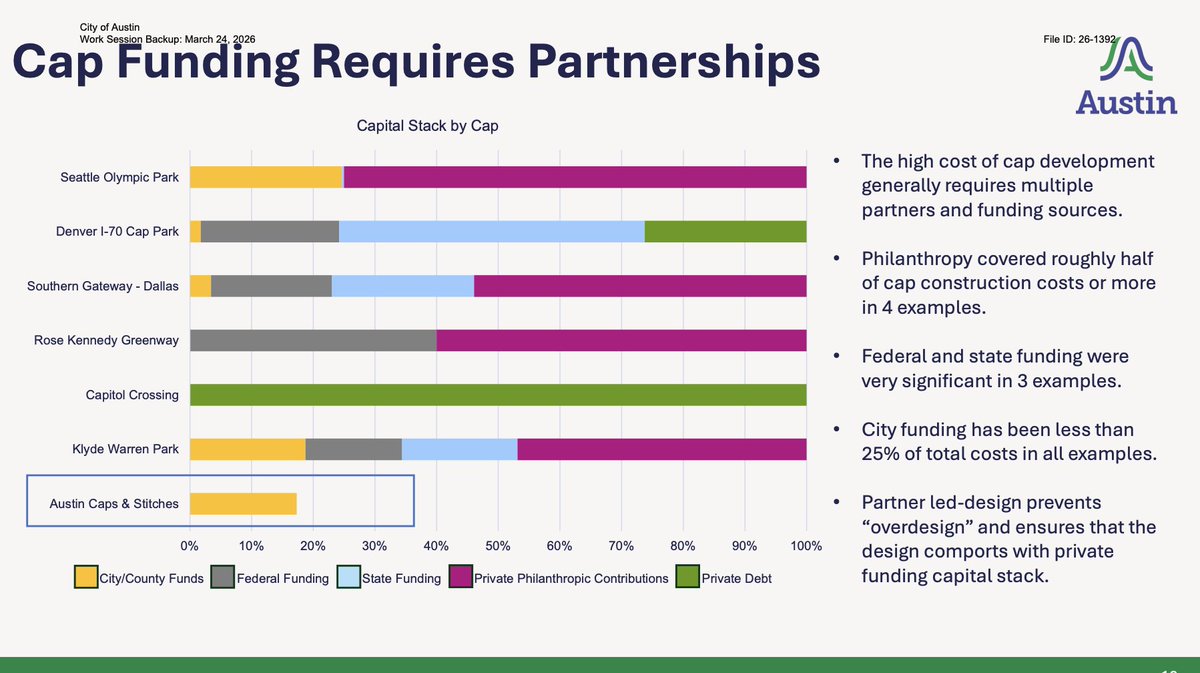 ATX data tweet media