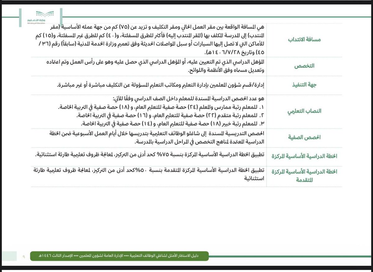 تفعيلات tweet media