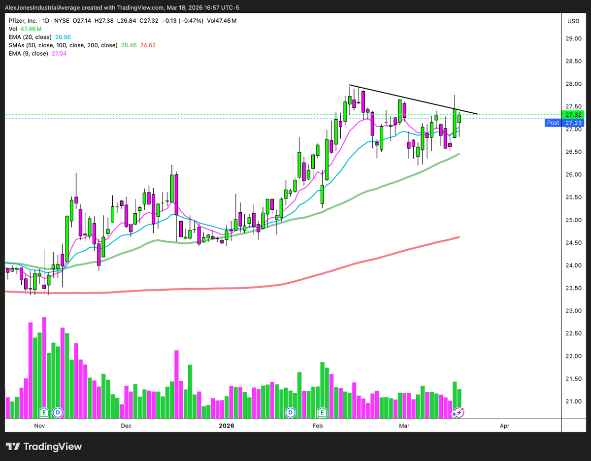 Alex Jones Industrial Average tweet media