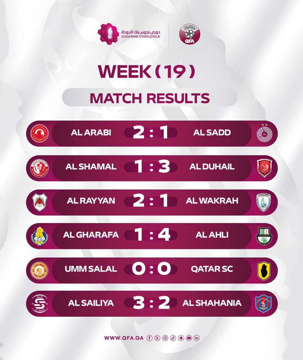 Qatar Football Association tweet media