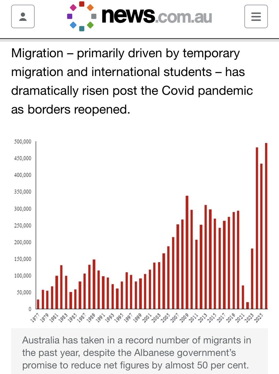 Malcolm Roberts 🇦🇺 tweet media